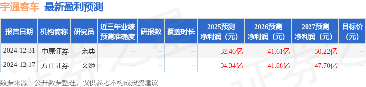 东吴证券：给予宇通客车买入评级(图1)