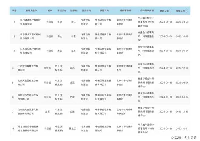 网传广州一医疗企业取消年终奖和年会放假28天员工表示很焦虑(图4)
