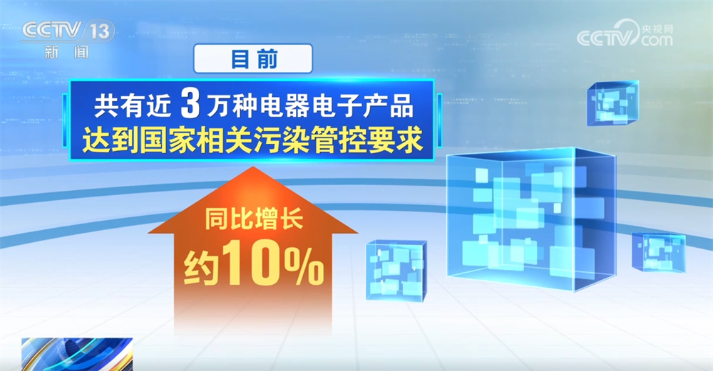2024年工业绿色发展“四增三降”工业发展生态底色越来越鲜亮(图6)