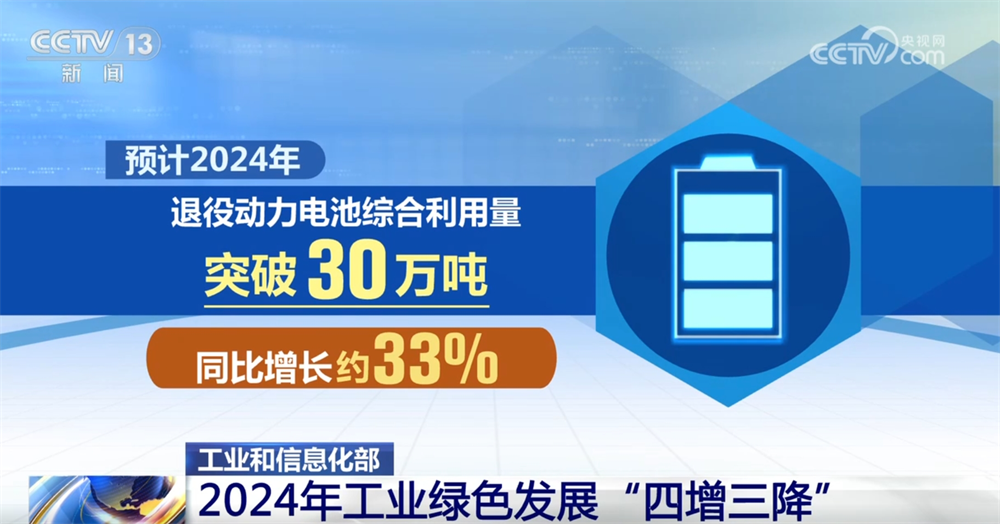 2024年工业绿色发展“四增三降”工业发展生态底色越来越鲜亮(图5)