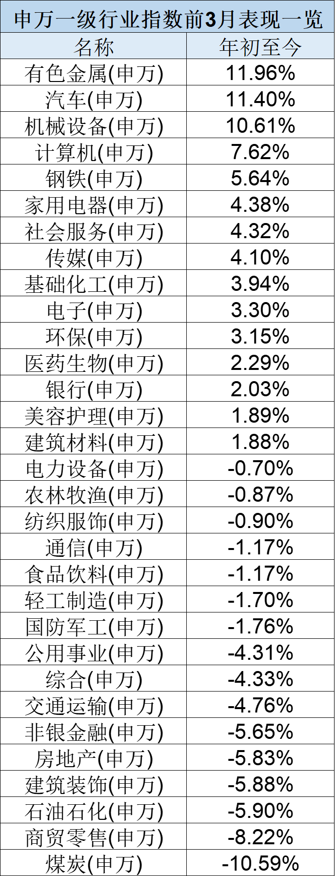彻底爆了！最牛大赚60%(图3)