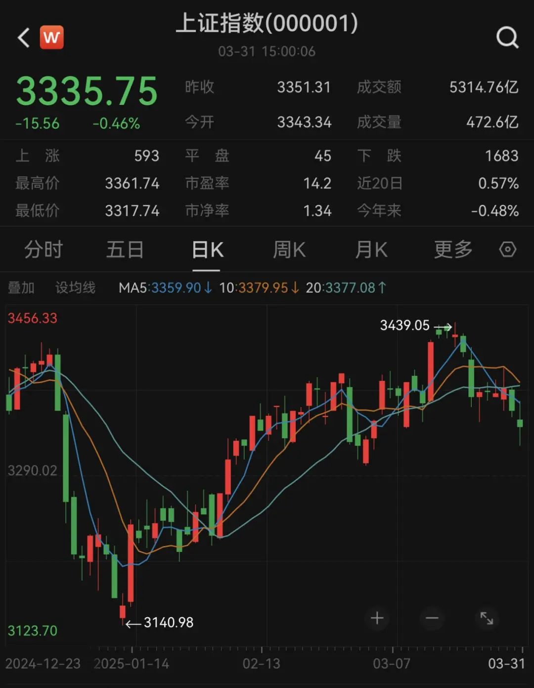 彻底爆了！最牛大赚60%(图2)