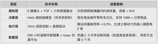 报告FigureAI人形机器人革命下的万亿级爆发逻辑解码(图11)