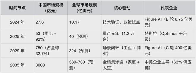 报告FigureAI人形机器人革命下的万亿级爆发逻辑解码(图16)