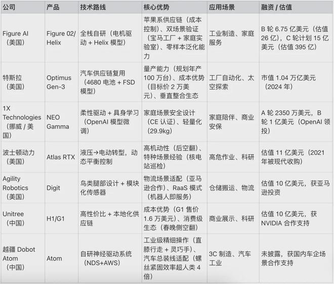 报告FigureAI人形机器人革命下的万亿级爆发逻辑解码(图12)