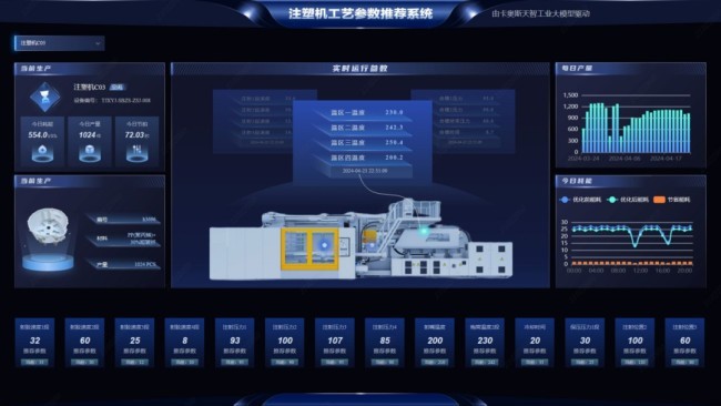 卡奥斯一项目入选工信部“2024年工业领域数据要素应用场景典型实践案例名单”(图2)