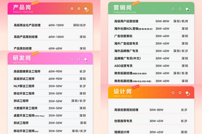 科技大厂春节假期对比：网易假期最长AI公司紧随其后(图2)