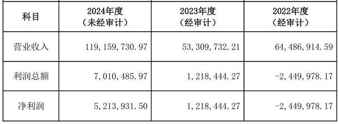 东易日盛获11亿注资“家装第一股”已欠薪1年(图7)