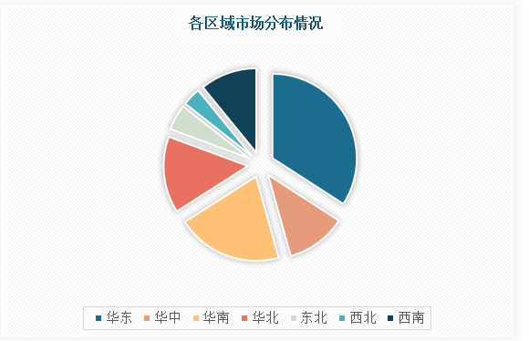 中国鞋面横织机行业发展深度研究与投资趋势调研报告（2024-2031）(图4)