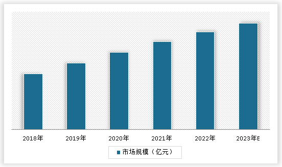 中国鞋面横织机行业发展深度研究与投资趋势调研报告（2024-2031）(图3)