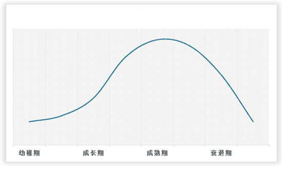 中国鞋面横织机行业发展深度研究与投资趋势调研报告（2024-2031）(图2)