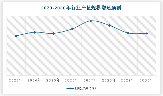 中国鞋面横织机行业发展深度研究与投资趋势调研报告（2024-2031）(图5)