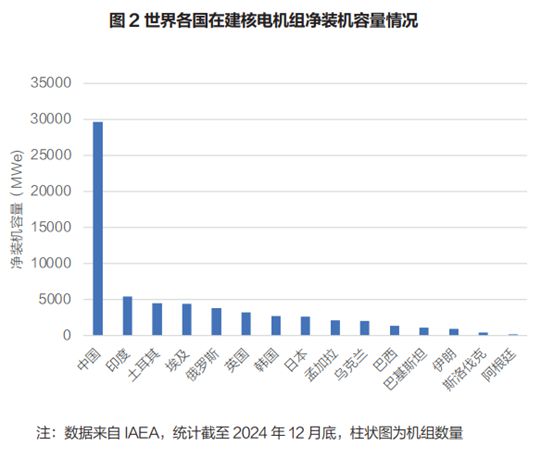 碳中和终极密码：为何全球重启核电建设狂潮？(图2)