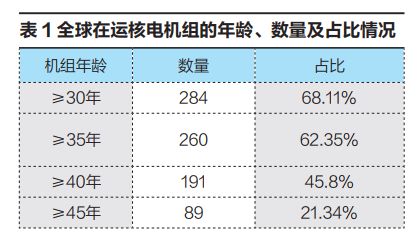 碳中和终极密码：为何全球重启核电建设狂潮？(图4)