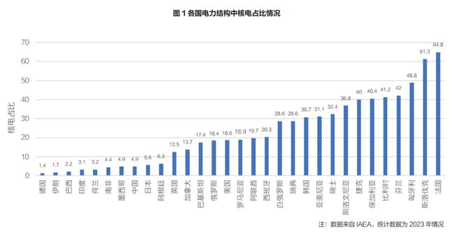 碳中和终极密码：为何全球重启核电建设狂潮？(图1)