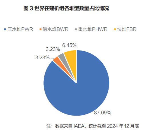 碳中和终极密码：为何全球重启核电建设狂潮？(图3)