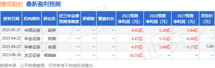 捷成股份：5月21日召开业绩说明会投资者参与(图1)