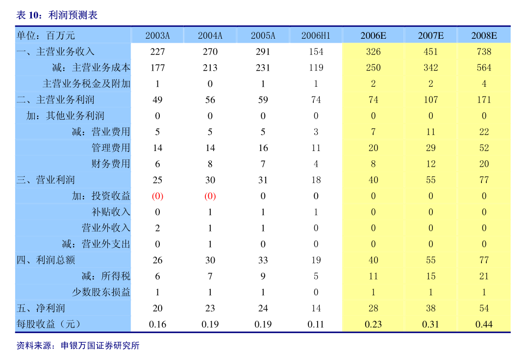 上海艾录：上海艾录包装股份有限公司2024年度募集资金存放与使用情况专项报告(图2)