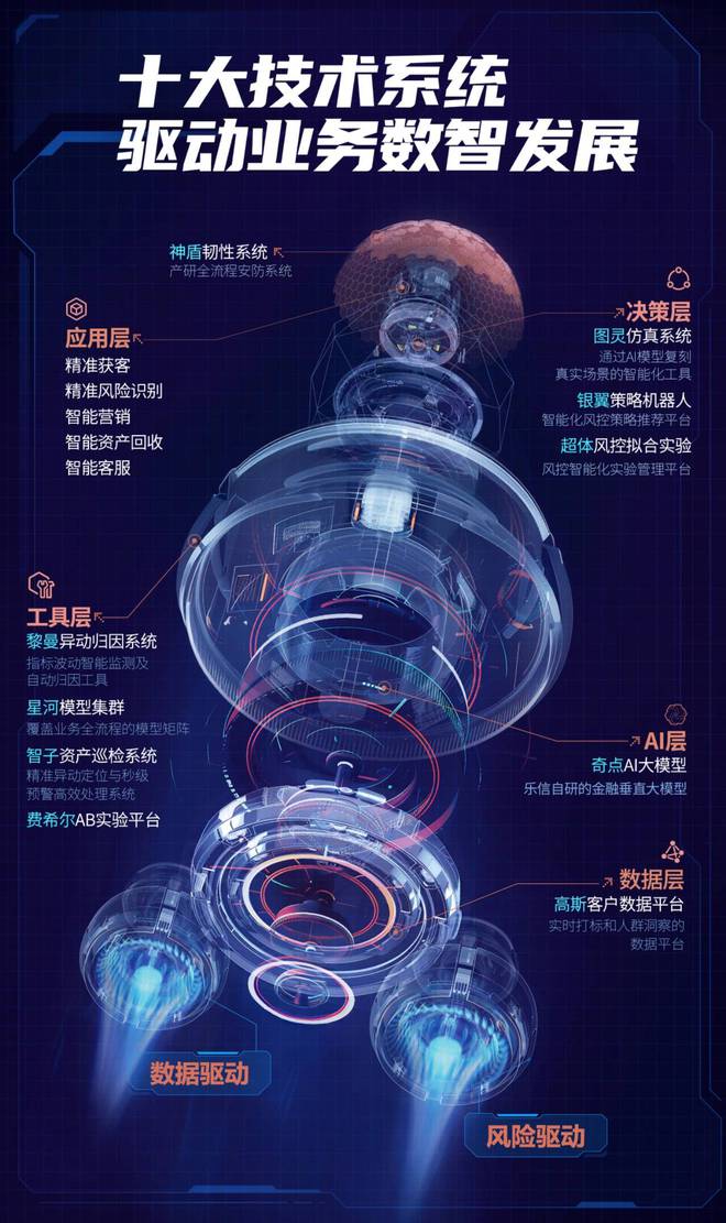 乐信发布2024年财报：营收14204亿元净利润11亿元(图2)
