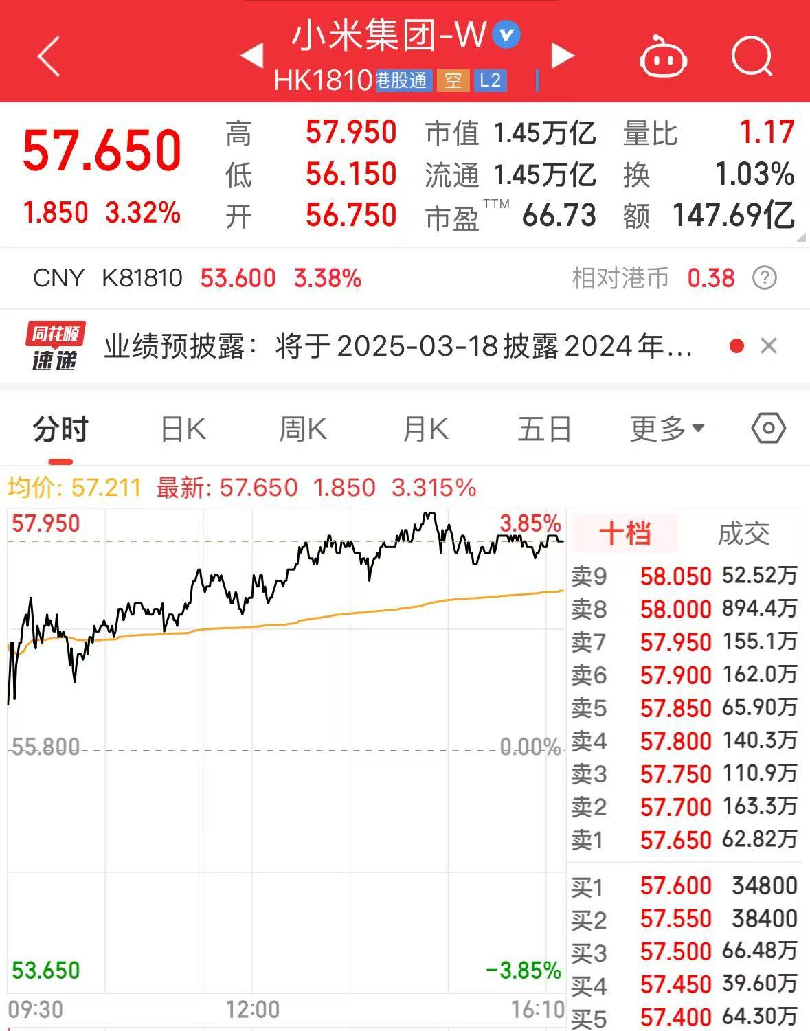 雷军：史上最强年报！小米2024年营收3659亿元经调整净利润272亿元创历史新高！小米汽车营收321(图3)