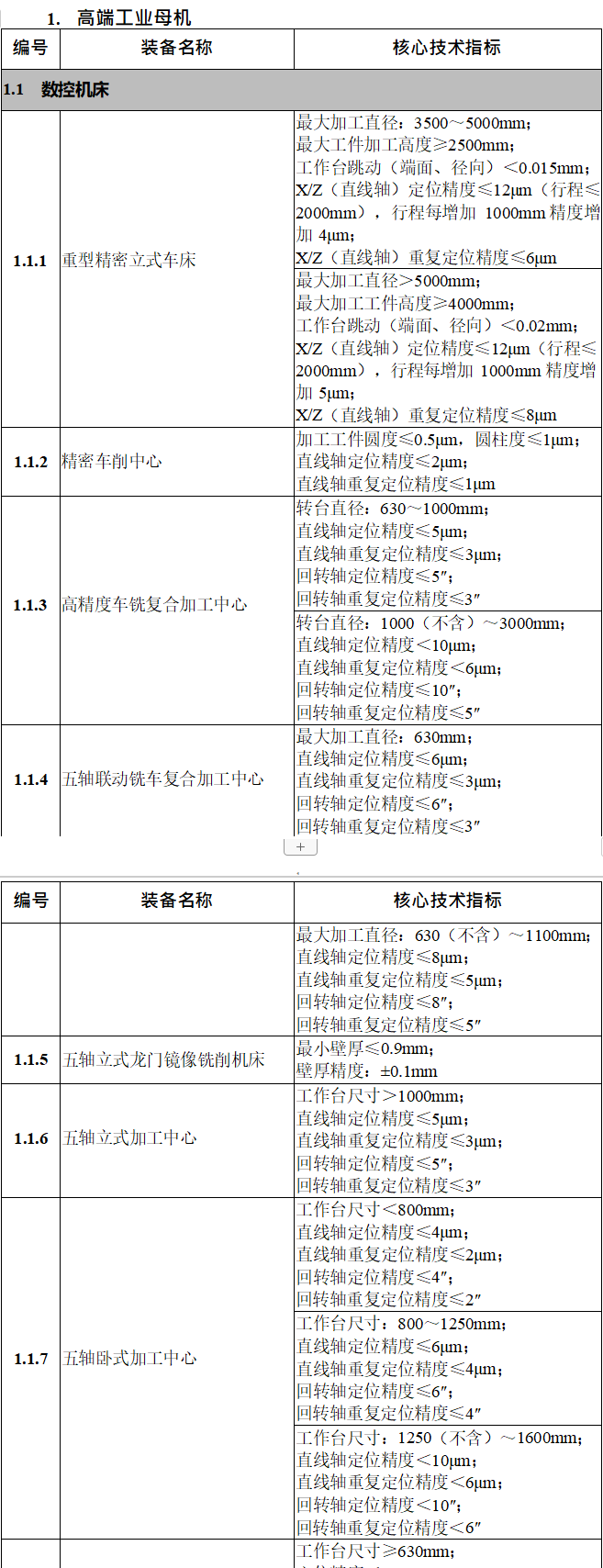 《首台（套）重大技术装备推广应用指导目录（2024年版）》发布(图1)
