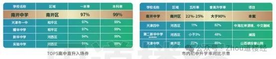 南开鹏飞·南开学苑售楼处电话→天津鹏飞学苑发布-新详情(图5)