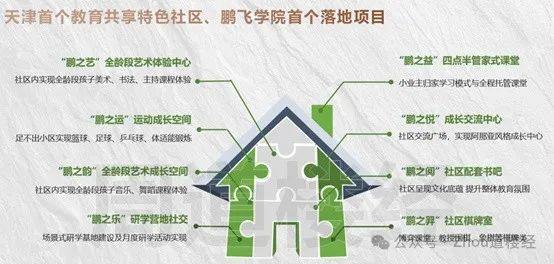 南开鹏飞·南开学苑售楼处电话→天津鹏飞学苑发布-新详情(图10)