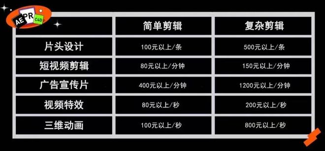 有电脑就能做的影视后期兼职80-500单接受小白(图2)