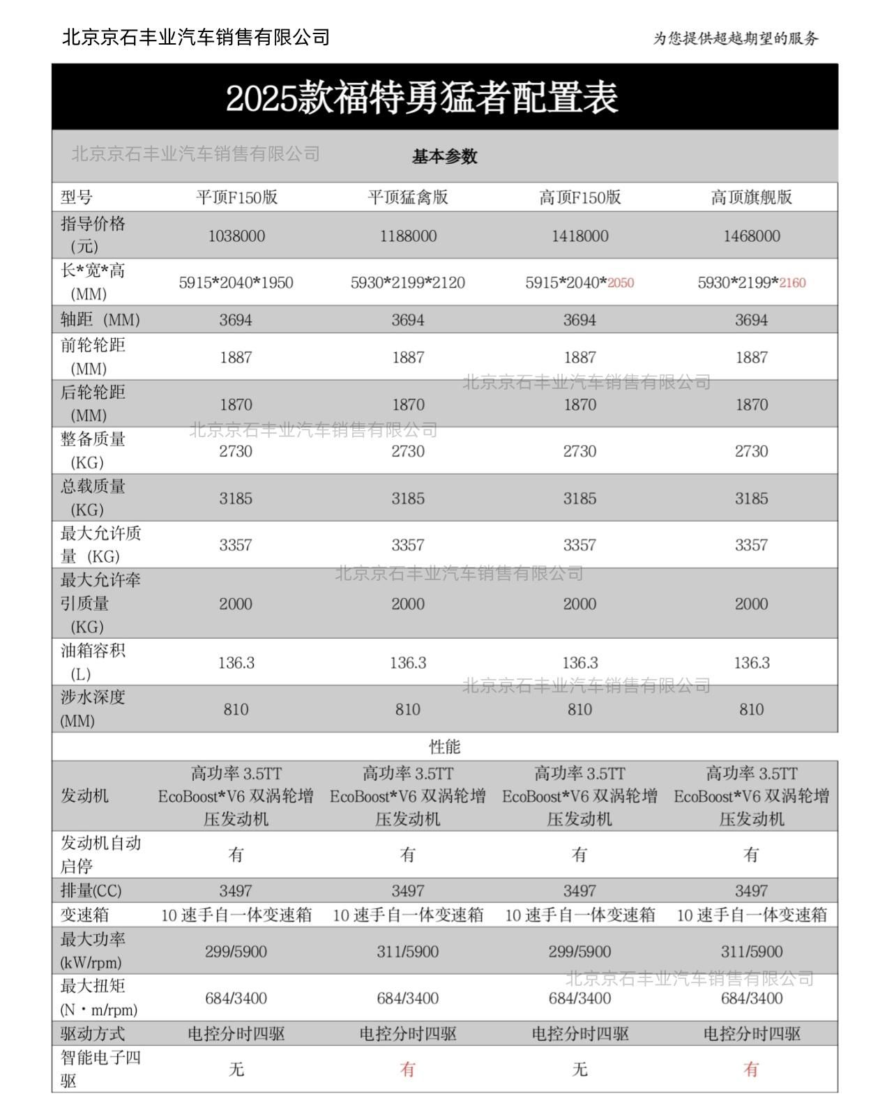 福特勇猛者平顶猛禽版曲靖落地多少钱(图14)