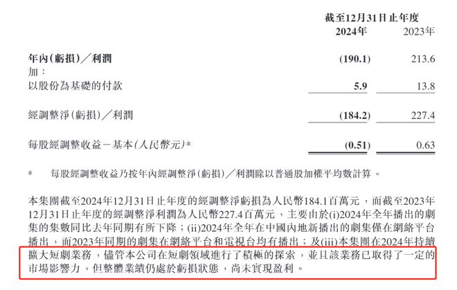 长信传媒豪掷亿元传统影视公司的向“短”生死局(图4)