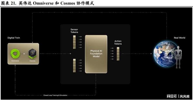 物理AI下一波AI浪潮(图2)