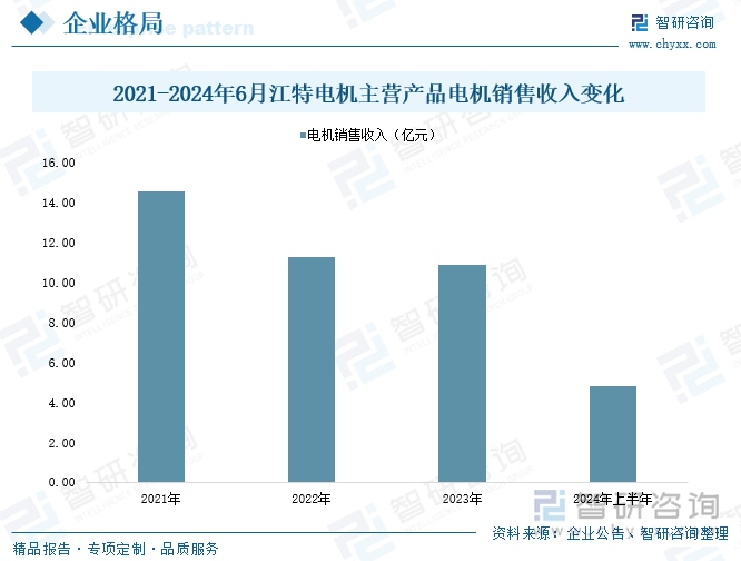研判2025！中国电气机械行业产业链图谱、市场规模、细分市场及发展趋势：国内智能制造和城市化进程加快产业迎来广阔发展前景[图](图9)