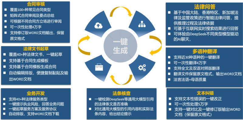 直击WAIC2025！慧多宝法律AI惊艳亮相定义下一代Agentic助手(图5)