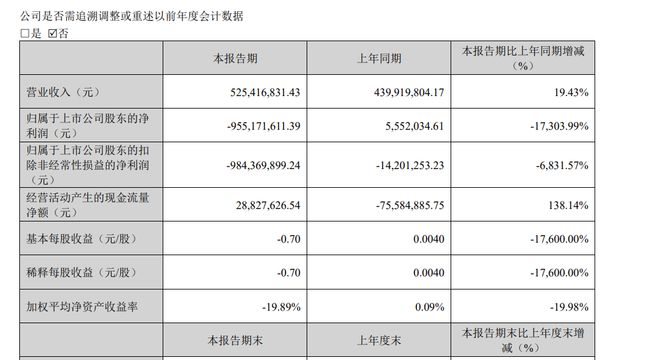 博纳影业54岁董事长于冬等被警示涉非经营性资金占用(图2)