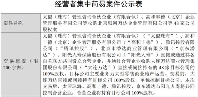 王健林大消息！再卖48座万达广场腾讯等“熟人团”接盘(图2)