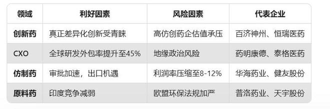特朗普“最惠国药价令”：全球医药产业链重构与上市药企的危与机(图1)