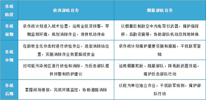 乌克兰危机中化生放核威胁及经验对我国台湾省化学部队部署的影响(图1)