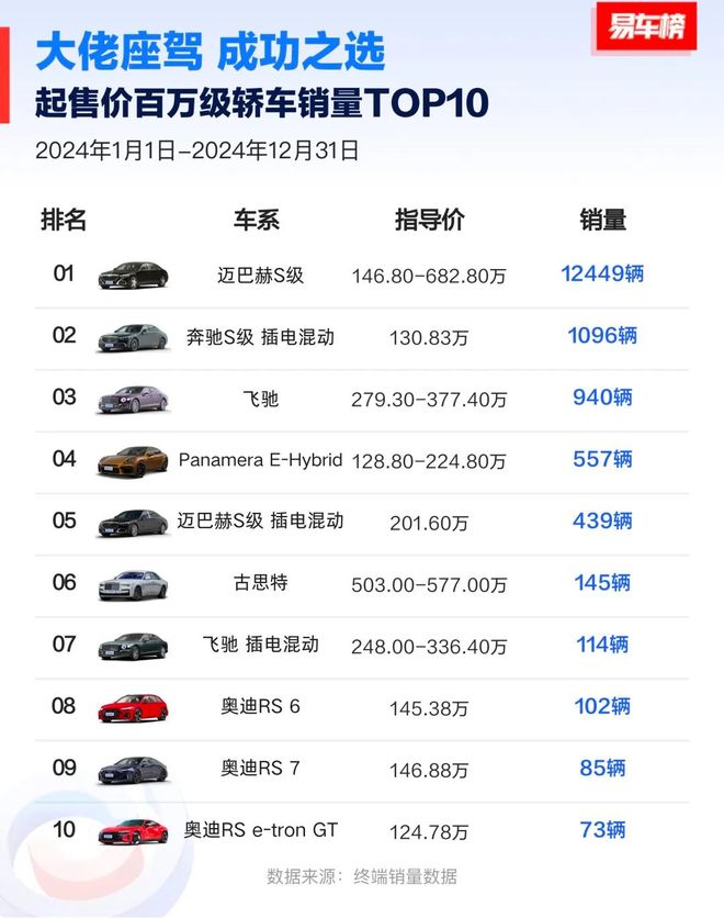 708万元起！尊界S800价格公布！“迈巴赫们”用紧张吗？(图4)