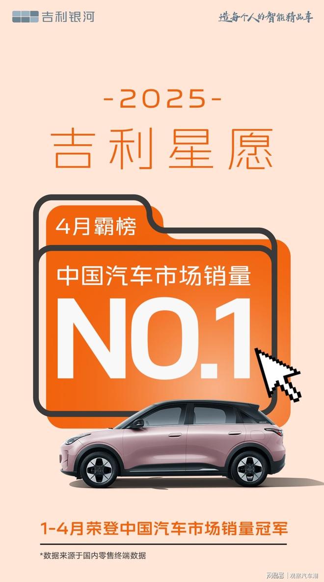 吉利星愿太变态了！4月霸榜中国汽车市场销量第一！(图1)