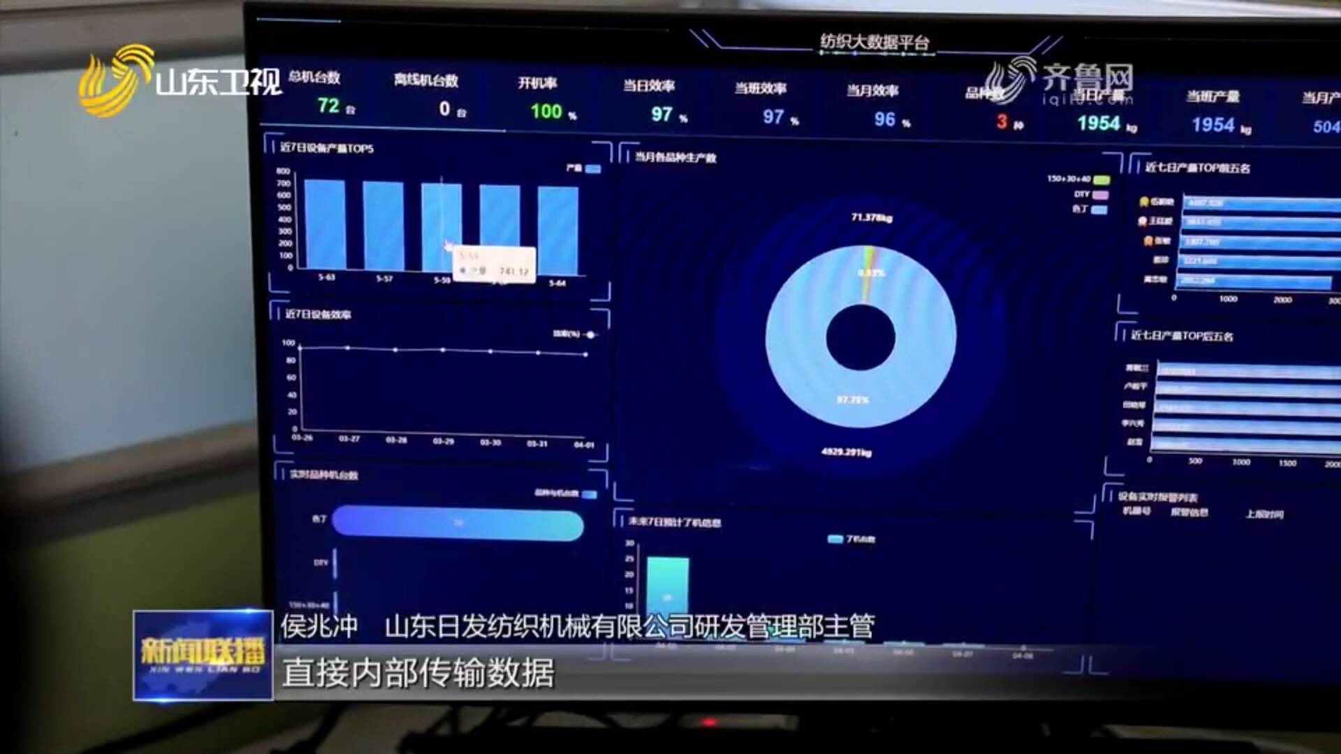 山东日发纺机：为织机装上智慧大脑(图5)