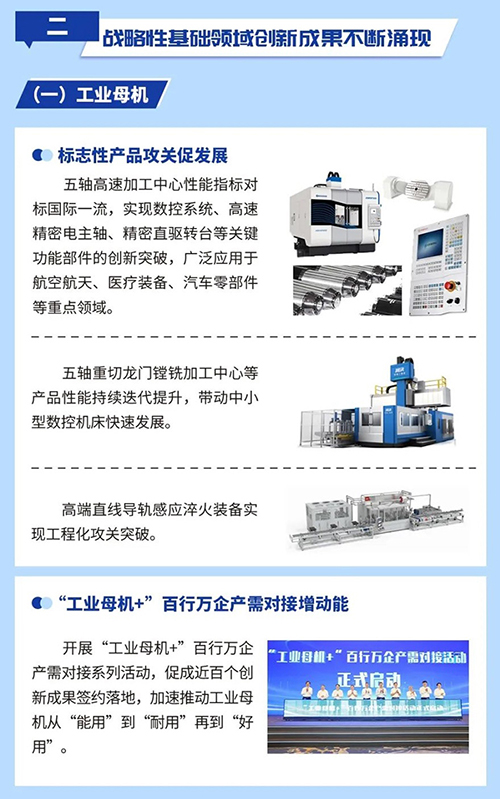 2024年装备工业高质量发展迈上新台阶(图1)