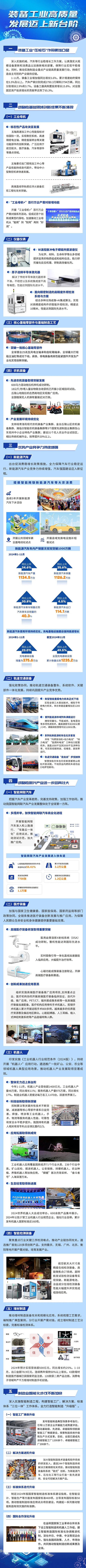 2024年装备工业高质量发展迈上新台阶(图2)
