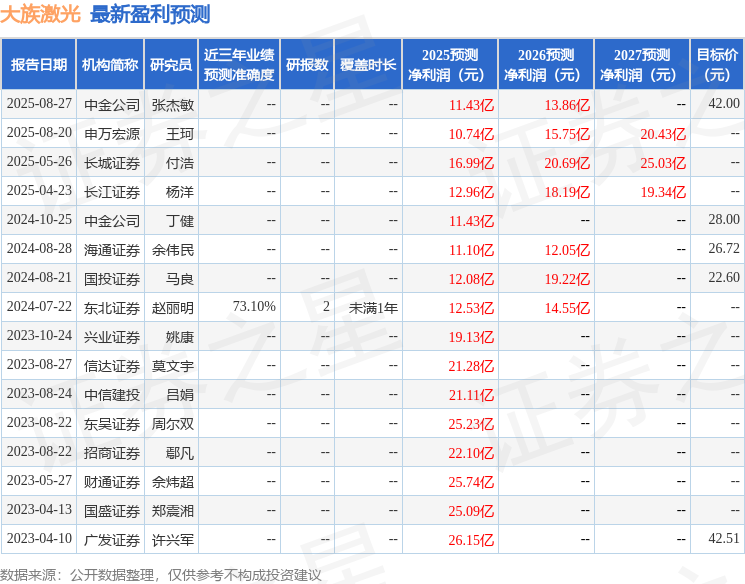 华鑫证券：给予大族激光买入评级(图1)