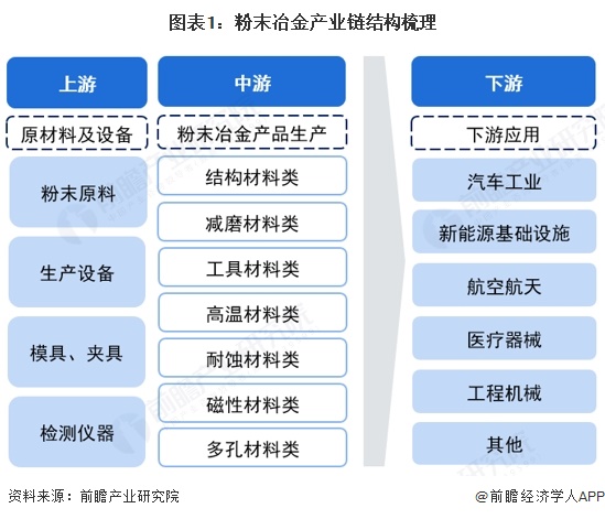 【干货】2024年粉末冶金产业链全景梳理及区域热力地图(图1)