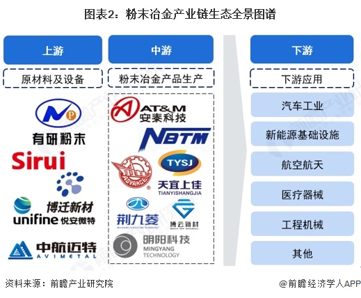 【干货】2024年粉末冶金产业链全景梳理及区域热力地图(图2)