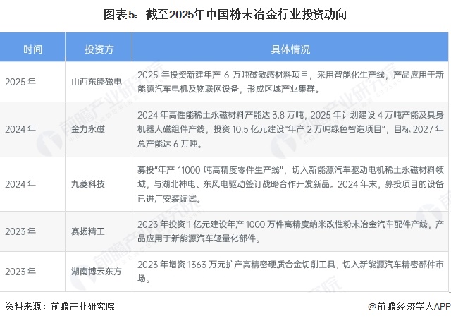 【干货】2024年粉末冶金产业链全景梳理及区域热力地图(图5)