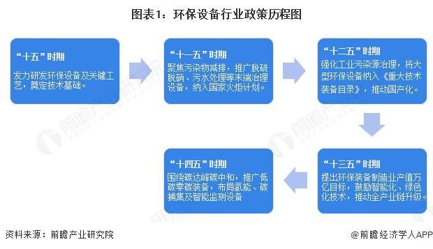 重磅！2024年中国及31省市环保设备行业政策汇总及解读（全）(图1)