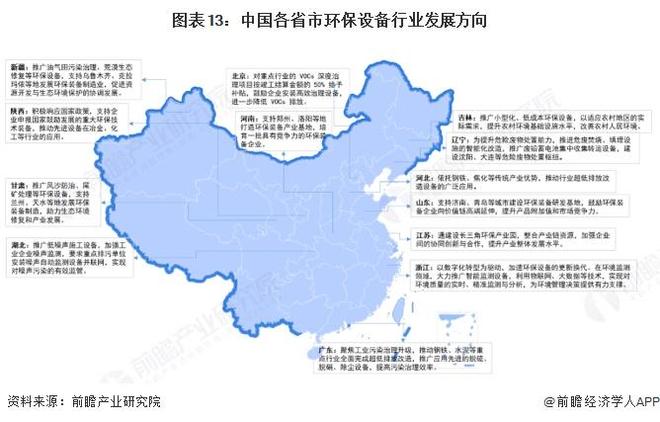 重磅！2024年中国及31省市环保设备行业政策汇总及解读（全）(图5)