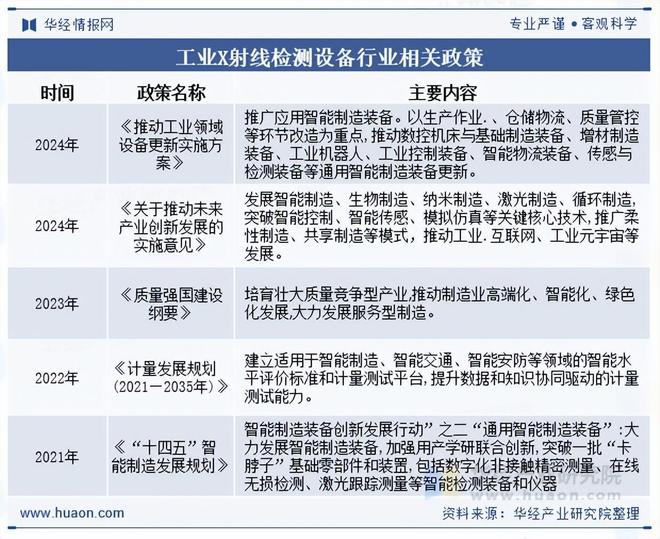 2025年中国工业X射线检测设备行业相关政策、市场规模及趋势分析(图1)