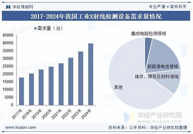 2025年中国工业X射线检测设备行业相关政策、市场规模及趋势分析(图4)